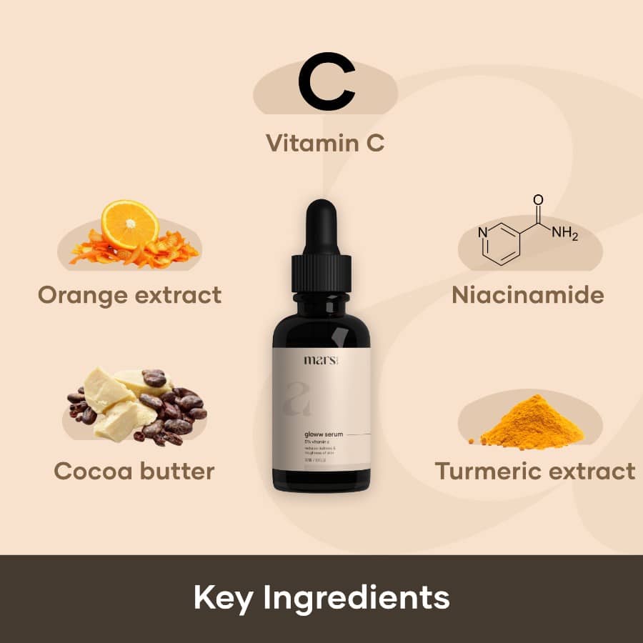 Vitamin C & Niacinamide