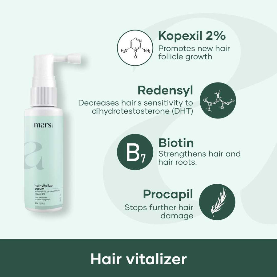 Hairfall Control Essentials Pack